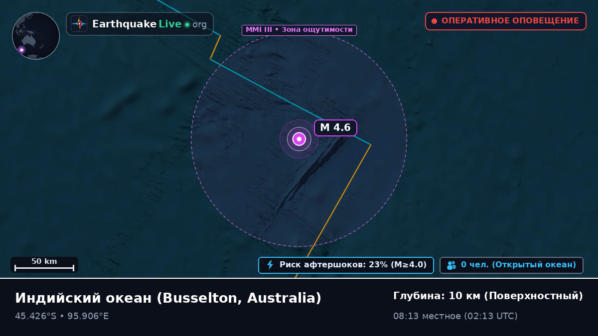 Индийский океан (Australia)