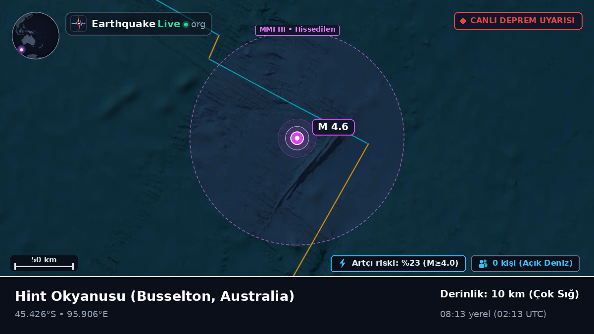 Hint Okyanusu (Australia)