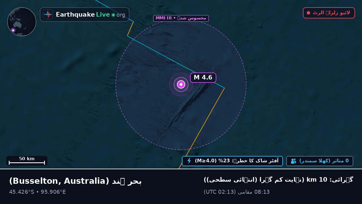 بحر ہند (Australia)