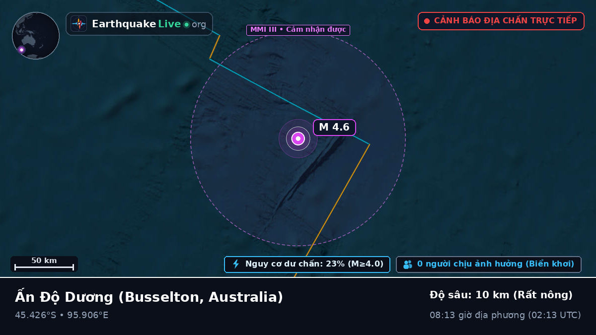 Ấn Độ Dương (Australia)