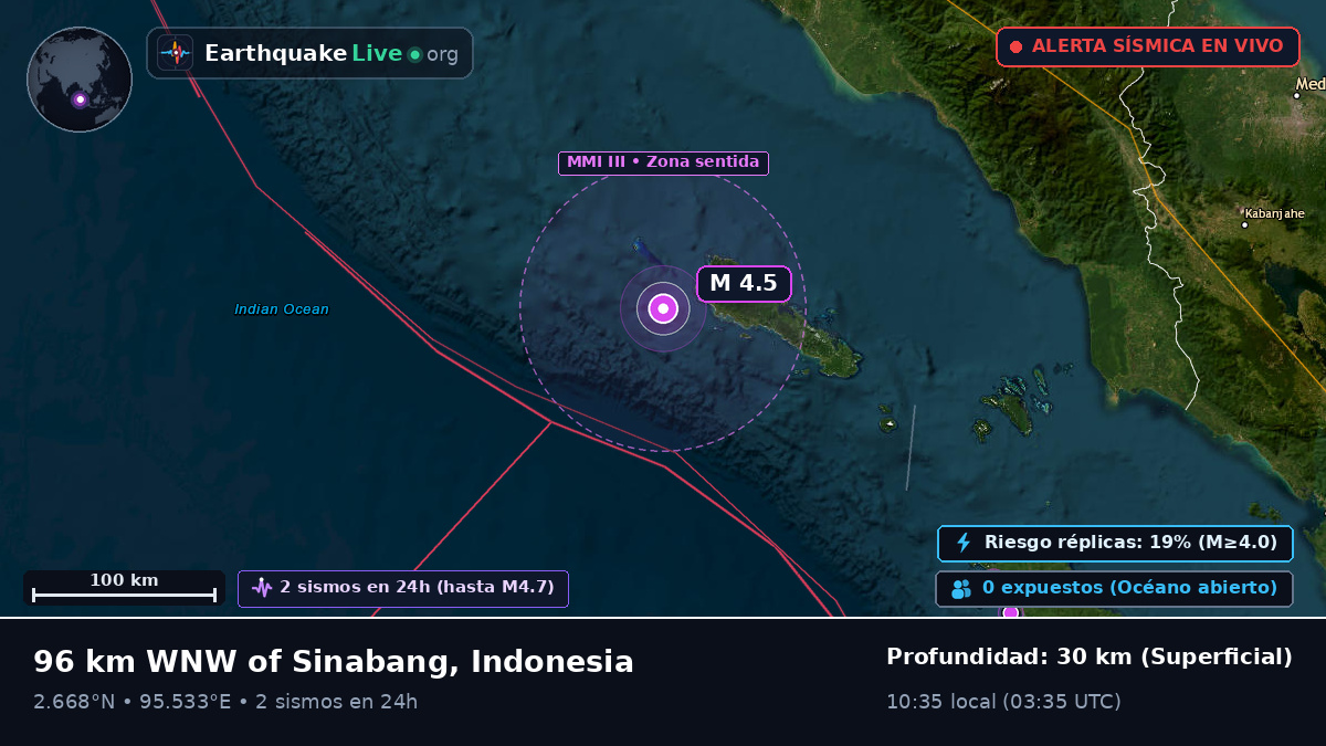 Océano Índico (Indonesia)