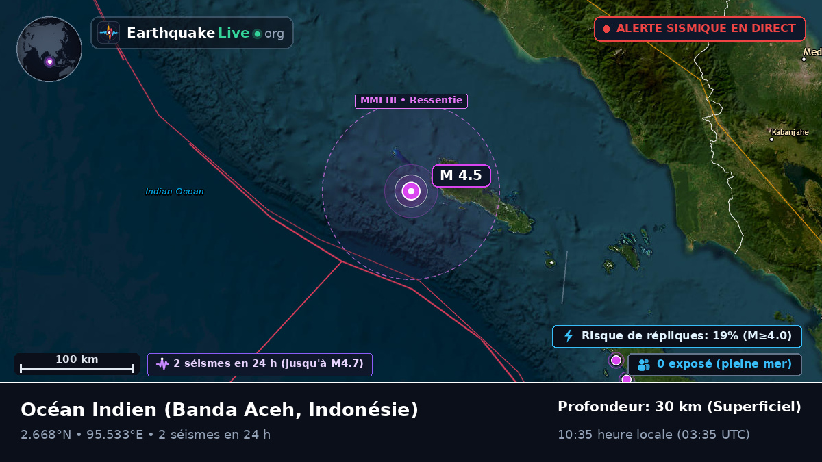 Océan Indien (Indonésie)