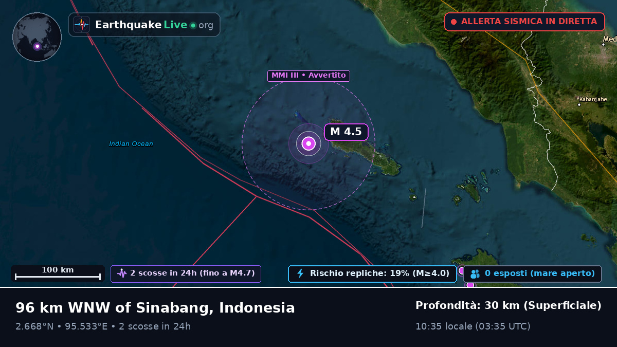 Oceano Indiano (Indonesia)