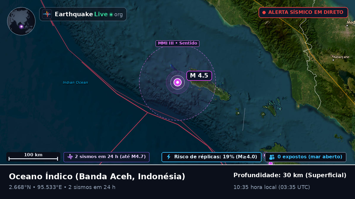 Oceano Índico (Indonésia)