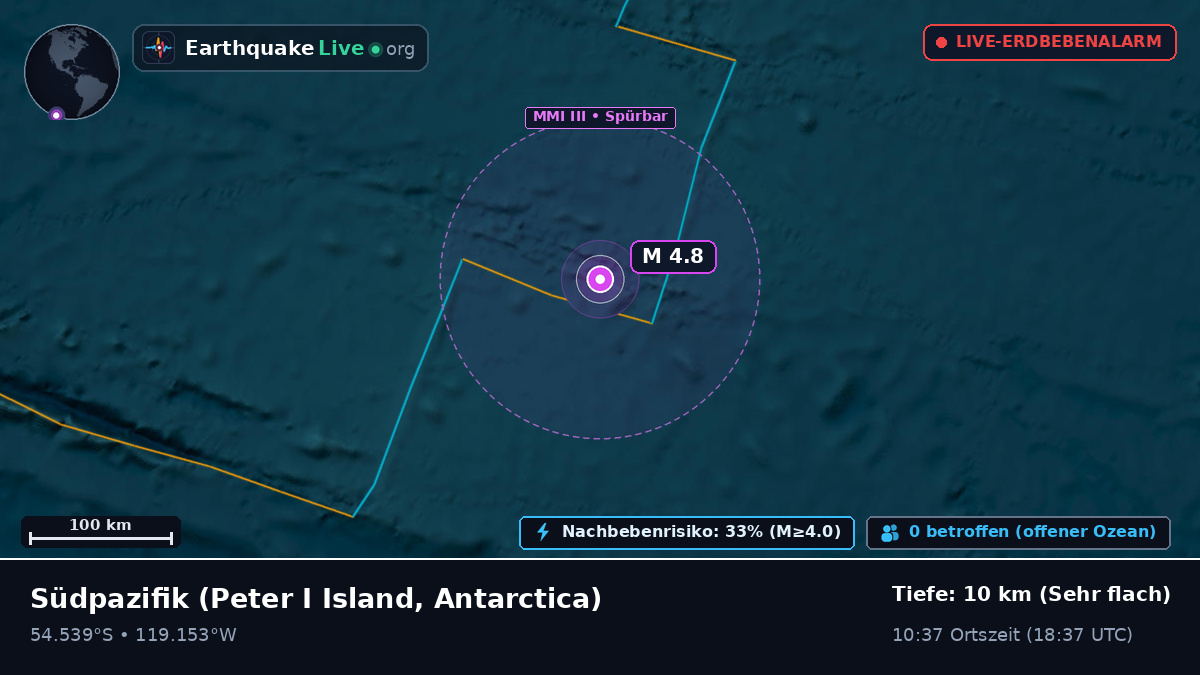 Südpazifik (Antarctica)