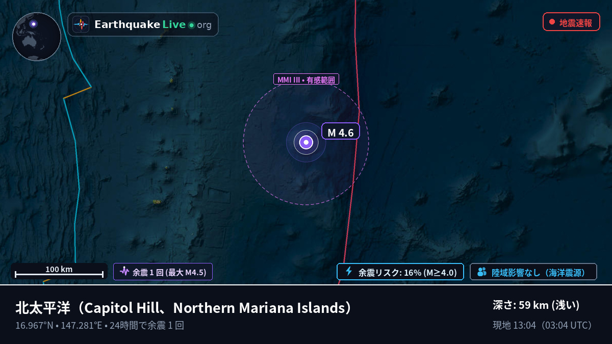 北太平洋 (Northern Mariana Islands)