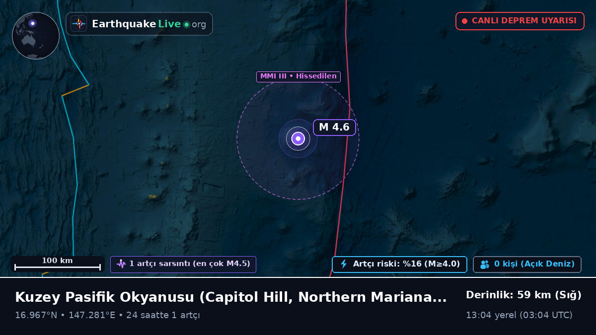 Kuzey Pasifik Okyanusu (Northern Mariana Islands)