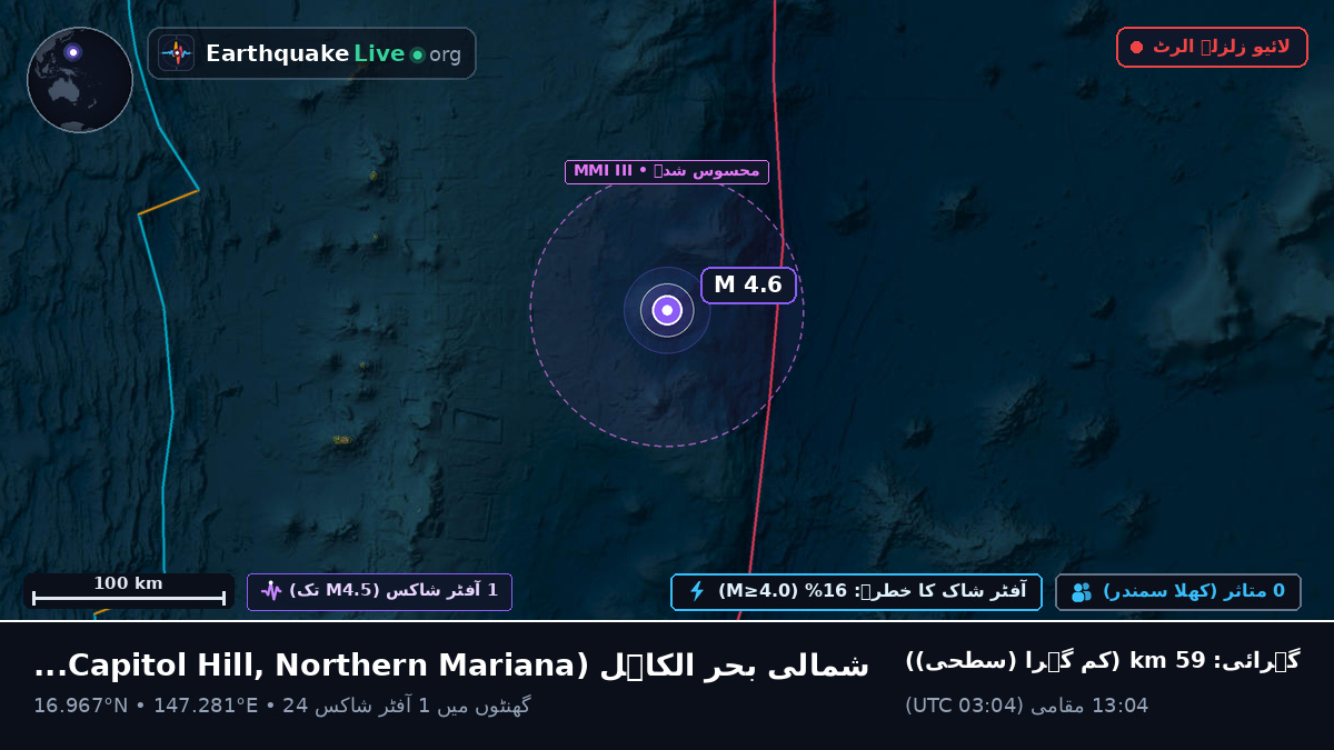 شمالی بحر الکاہل (Northern Mariana Islands)