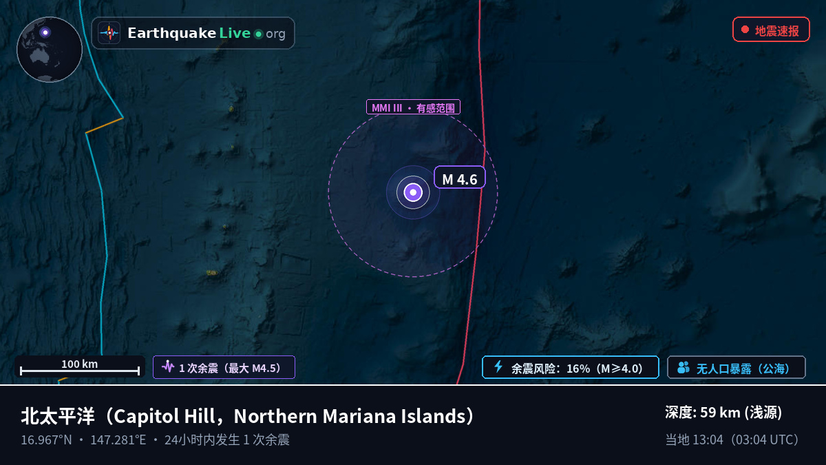 北太平洋 (Northern Mariana Islands)