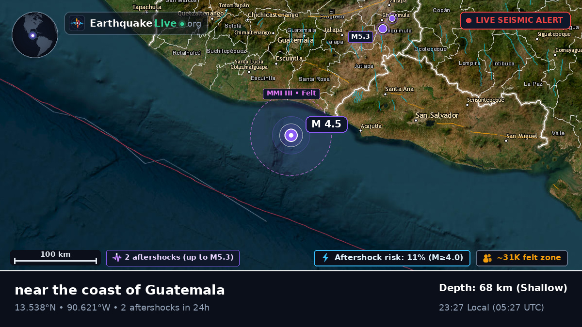 Off the coast of Escuintla, Guatemala