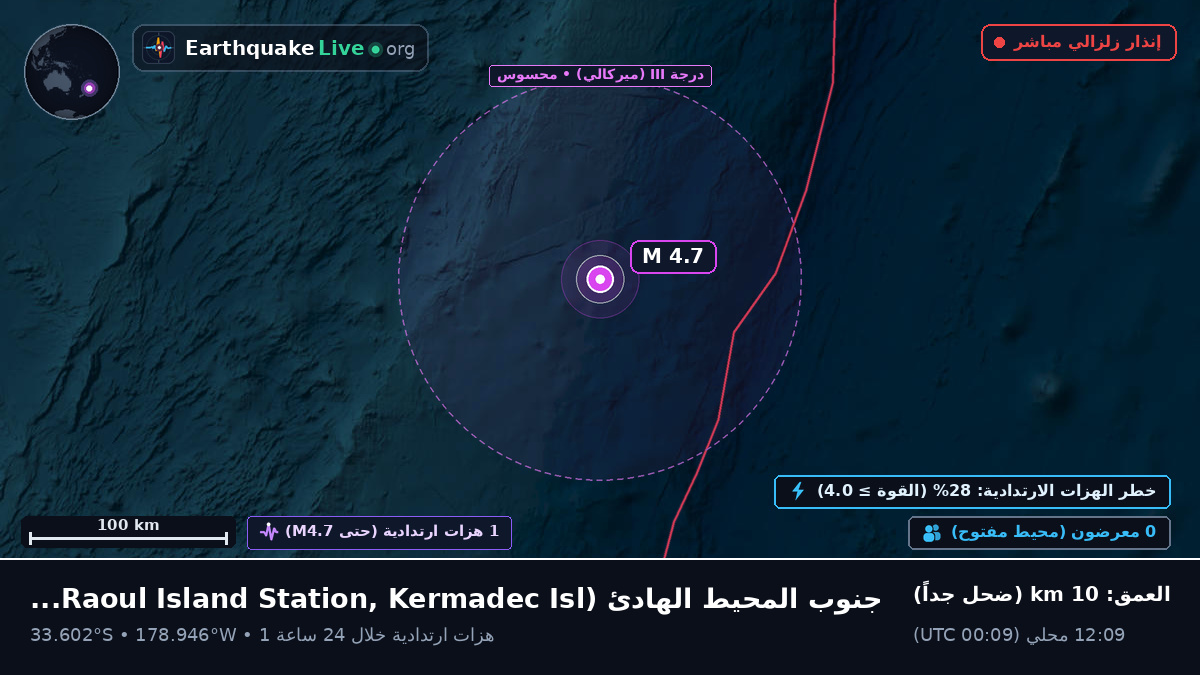 جنوب المحيط الهادئ (Kermadec Islands)