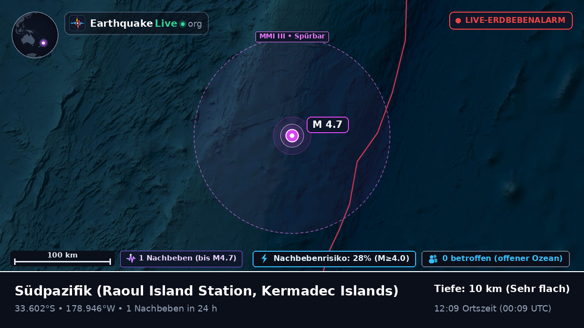 Südpazifik (Kermadec Islands)