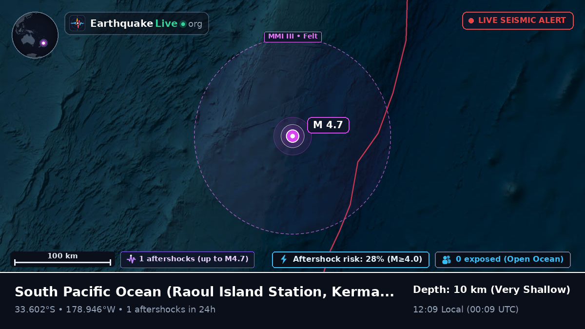 South Pacific Ocean (Kermadec Islands)
