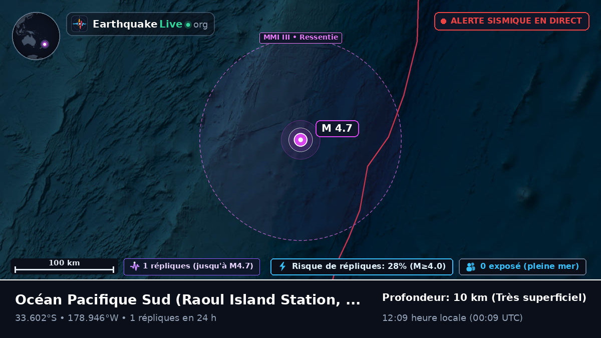 Océan Pacifique Sud (Kermadec Islands)