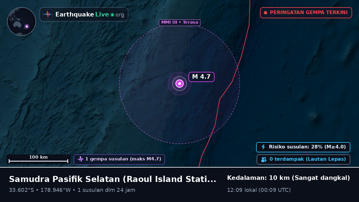Samudra Pasifik Selatan (Kermadec Islands)