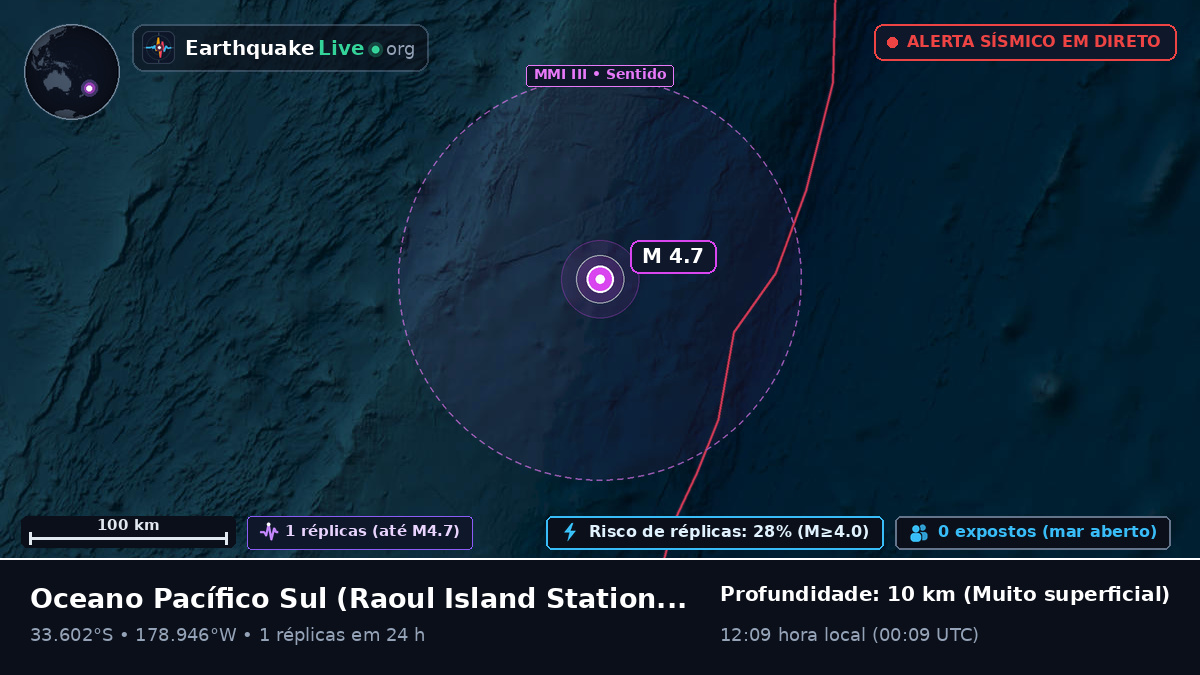Oceano Pacífico Sul (Kermadec Islands)