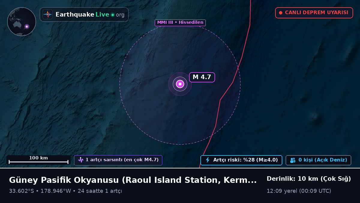 Güney Pasifik Okyanusu (Kermadec Islands)