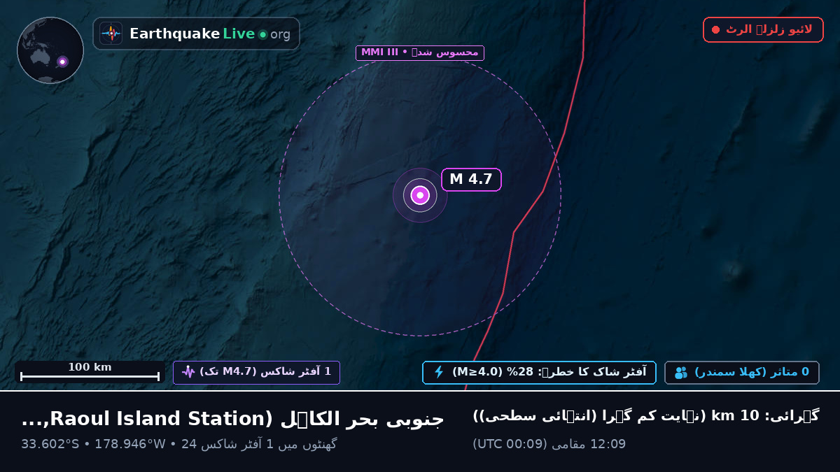 جنوبی بحر الکاہل (Kermadec Islands)