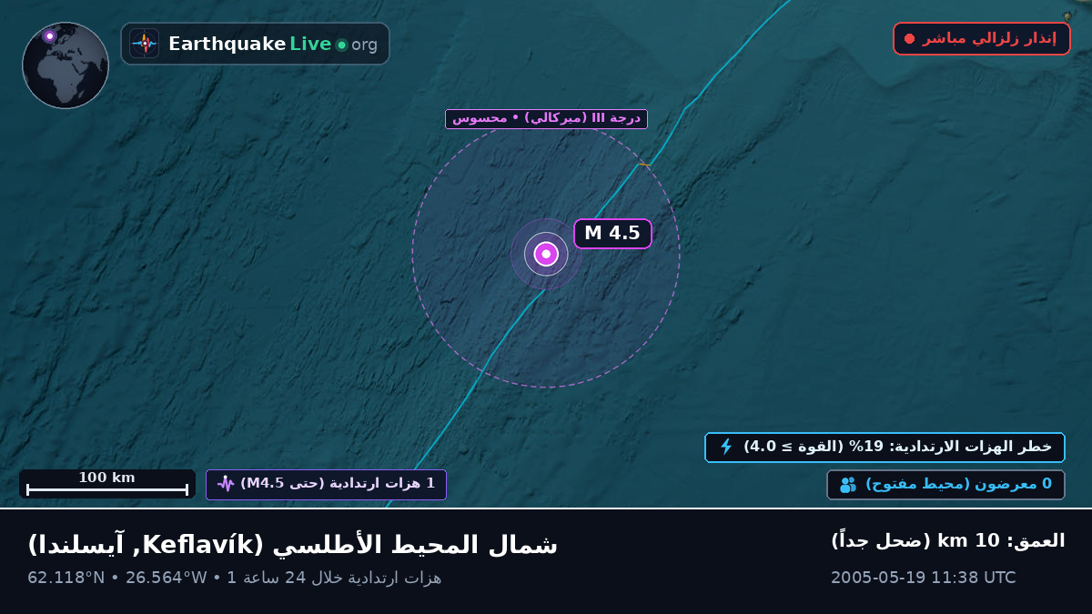شمال المحيط الأطلسي (آيسلندا)