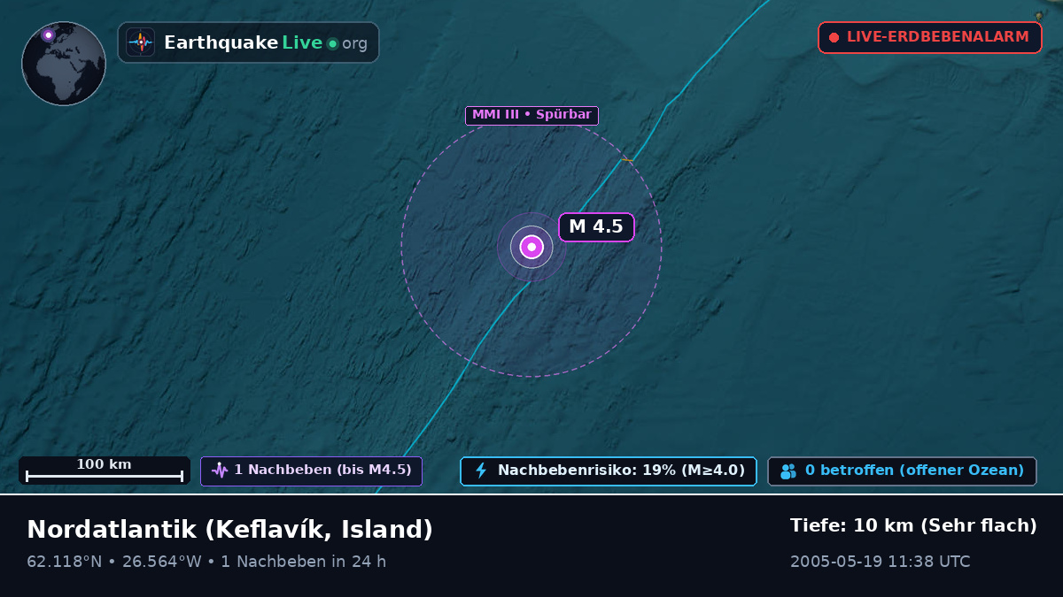 Nordatlantik (Island)