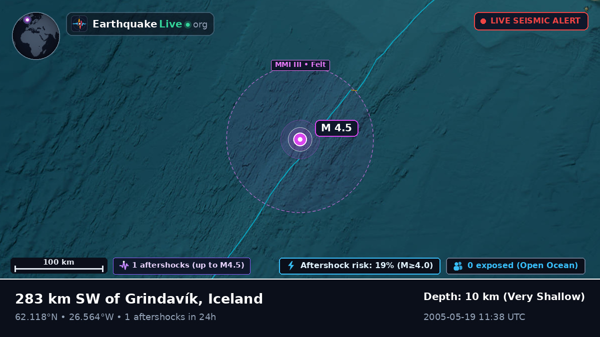 North Atlantic Ocean (Iceland)