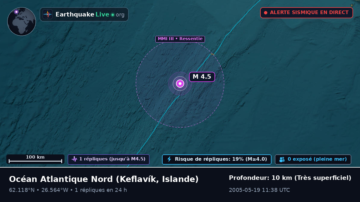Océan Atlantique Nord (Islande)