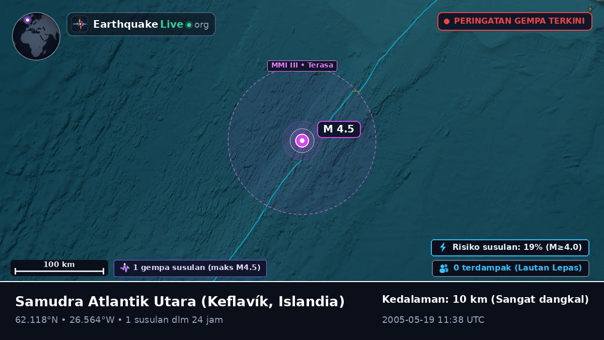 Samudra Atlantik Utara (Islandia)
