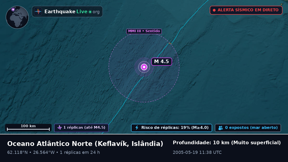 Oceano Atlântico Norte (Islândia)