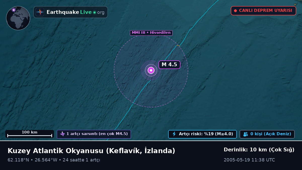 Kuzey Atlantik Okyanusu (İzlanda)