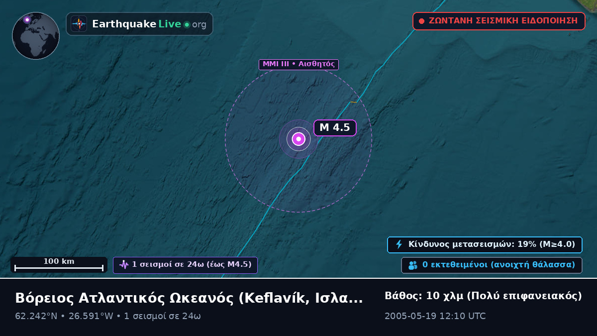 Βόρειος Ατλαντικός Ωκεανός (Ισλανδία)
