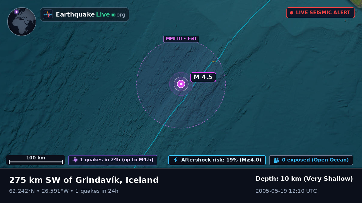 North Atlantic Ocean (Iceland)