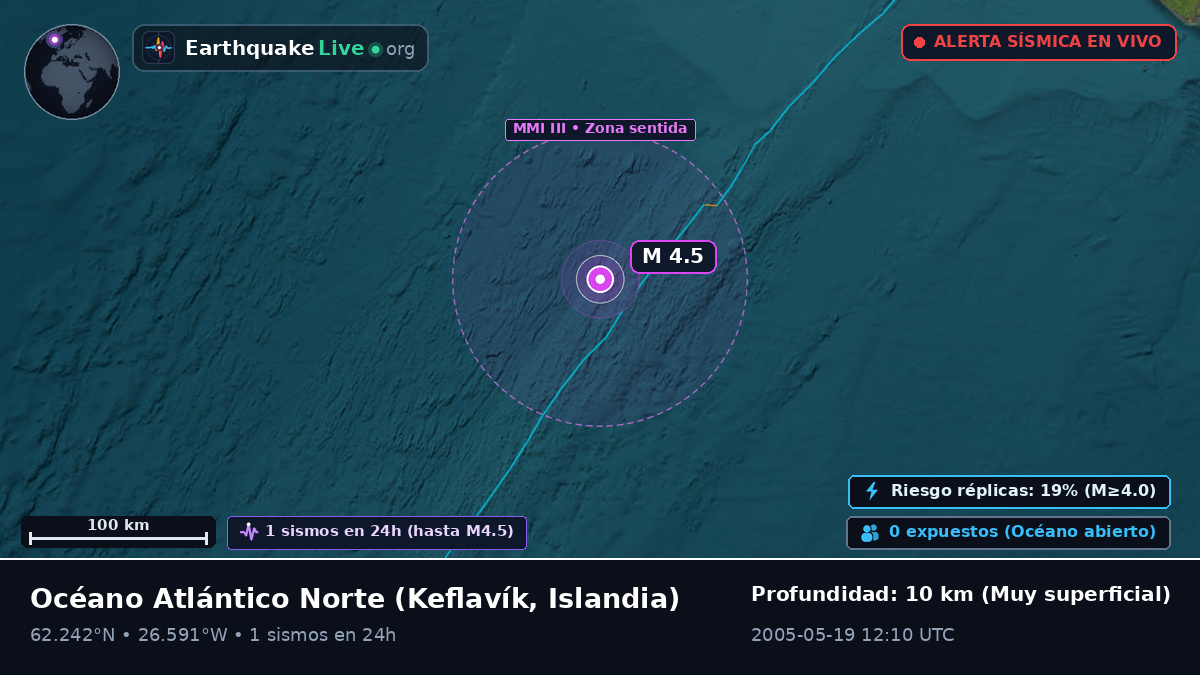 Océano Atlántico Norte (Islandia)