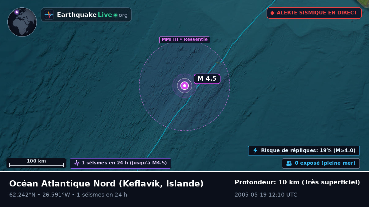 Océan Atlantique Nord (Islande)