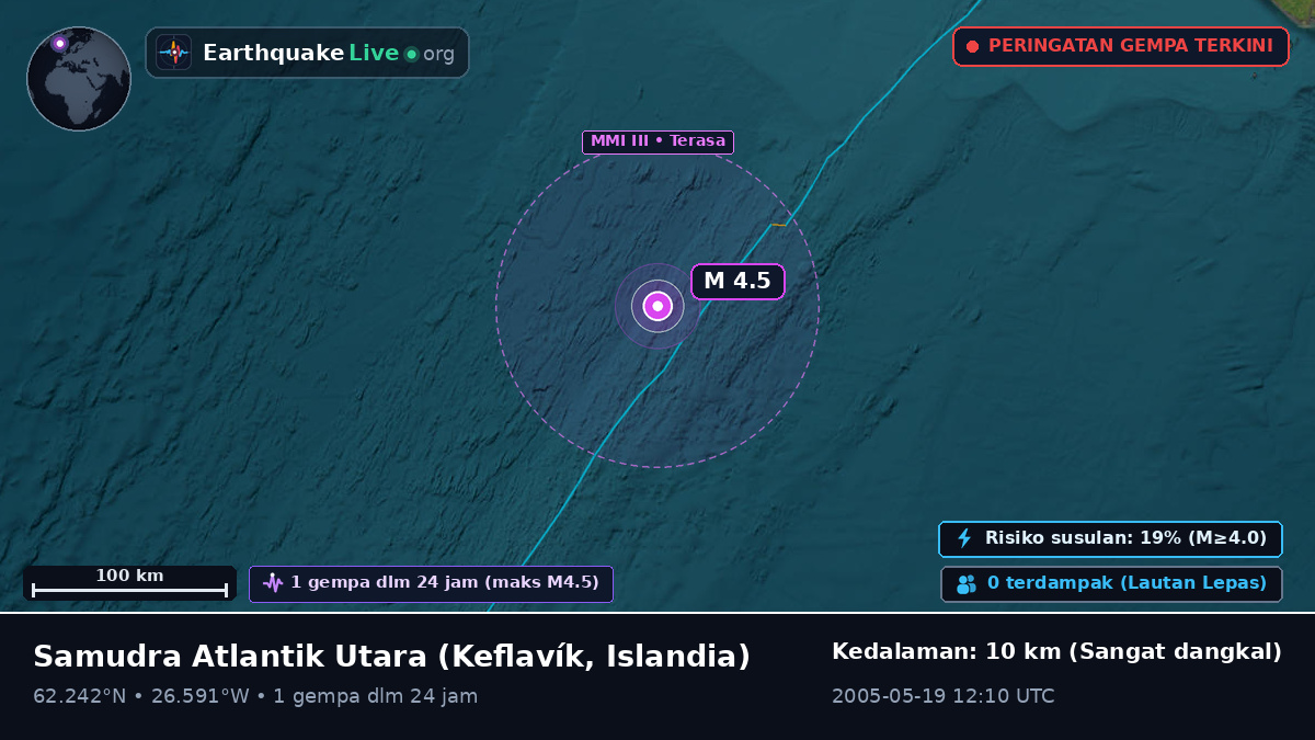 Samudra Atlantik Utara (Islandia)