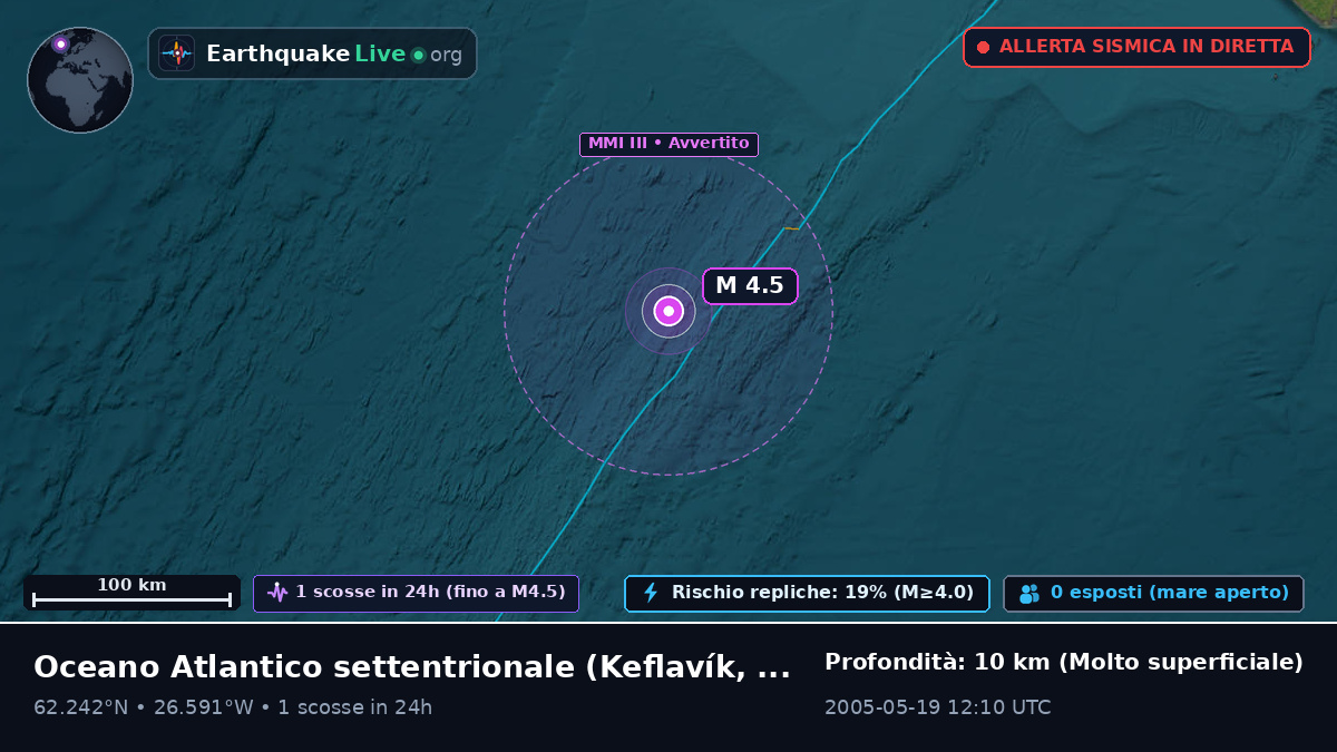 Oceano Atlantico settentrionale (Islanda)