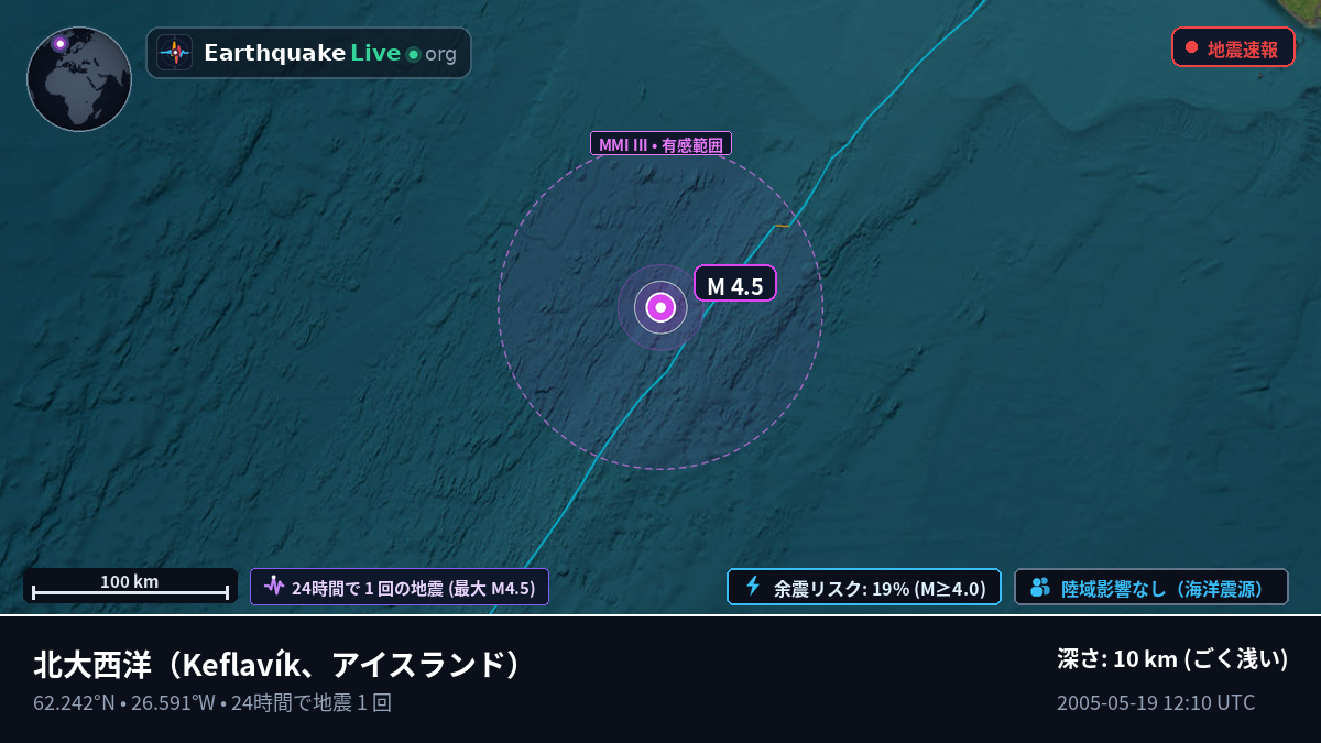 北大西洋 (アイスランド)