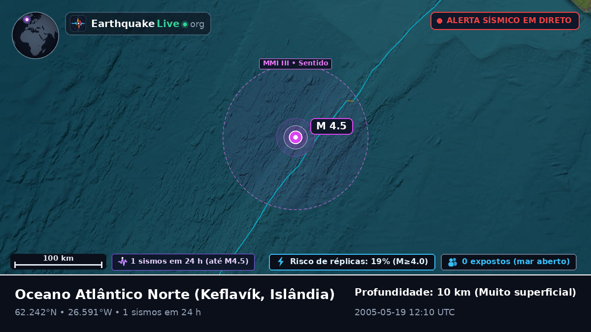 Oceano Atlântico Norte (Islândia)