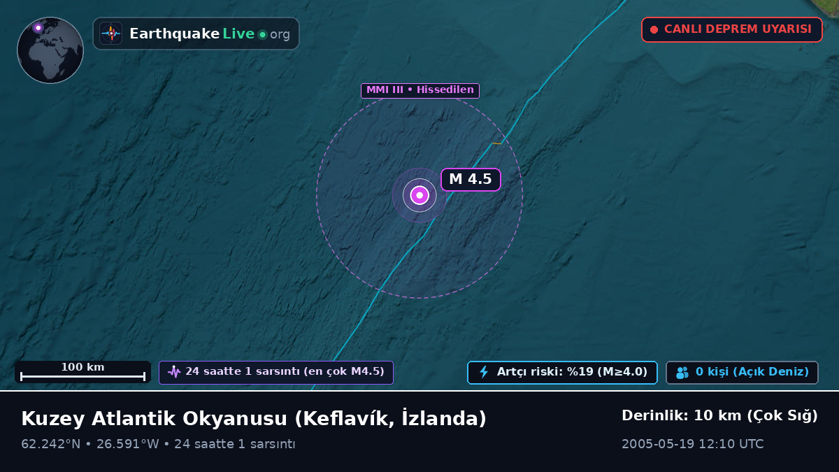 Kuzey Atlantik Okyanusu (İzlanda)