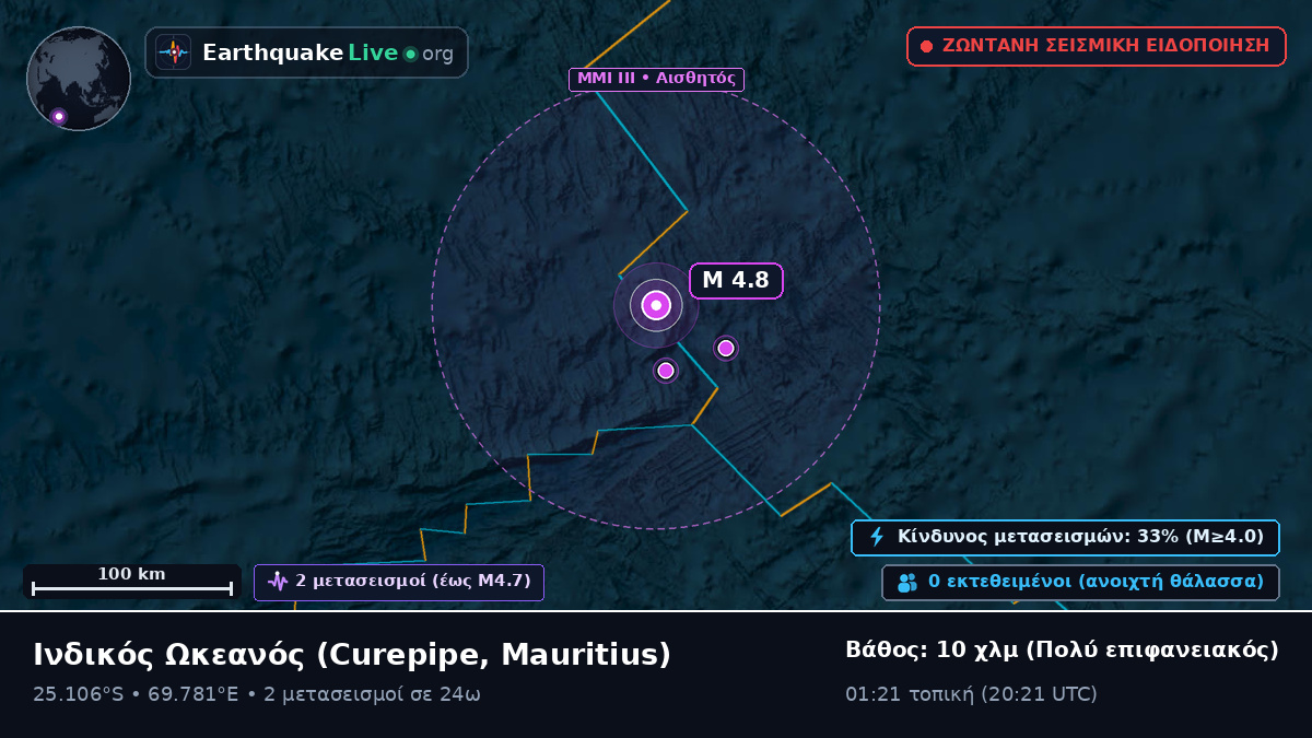 Ινδικός Ωκεανός (Mauritius)