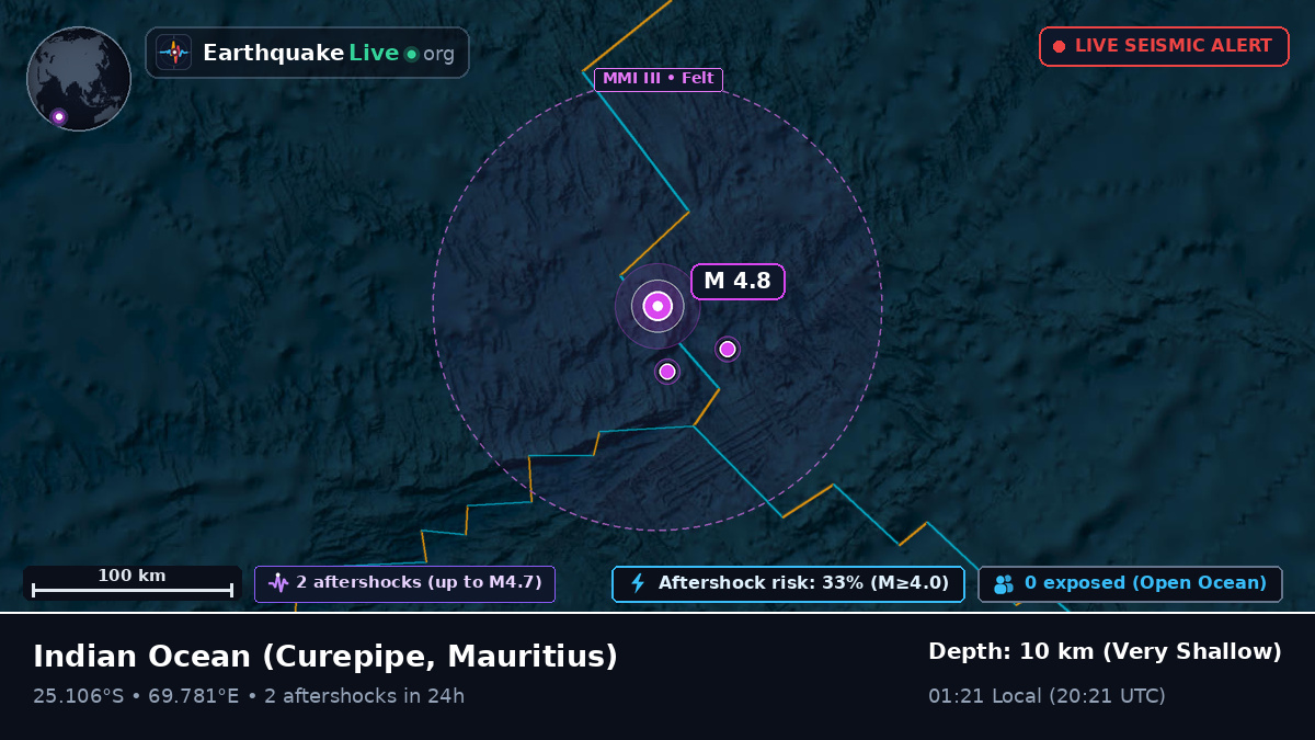 Indian Ocean (Mauritius)