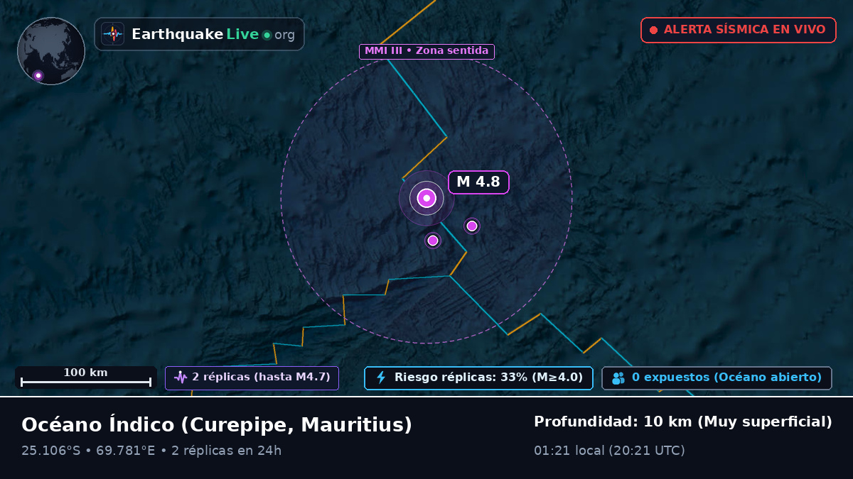 Océano Índico (Mauritius)