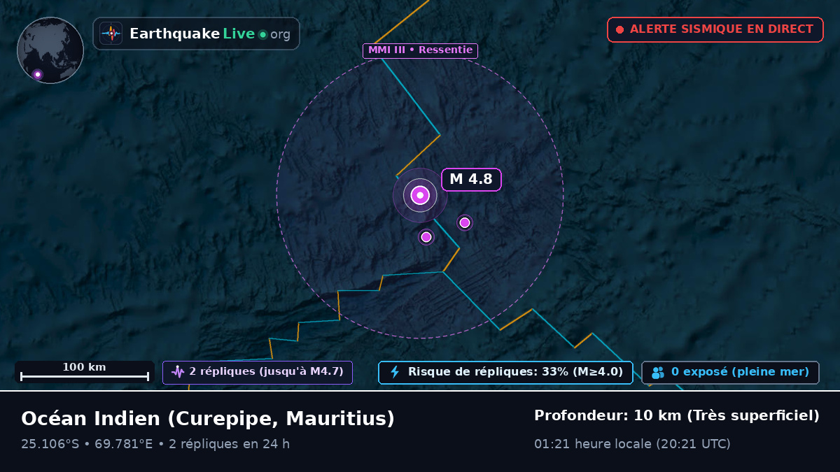 Océan Indien (Mauritius)