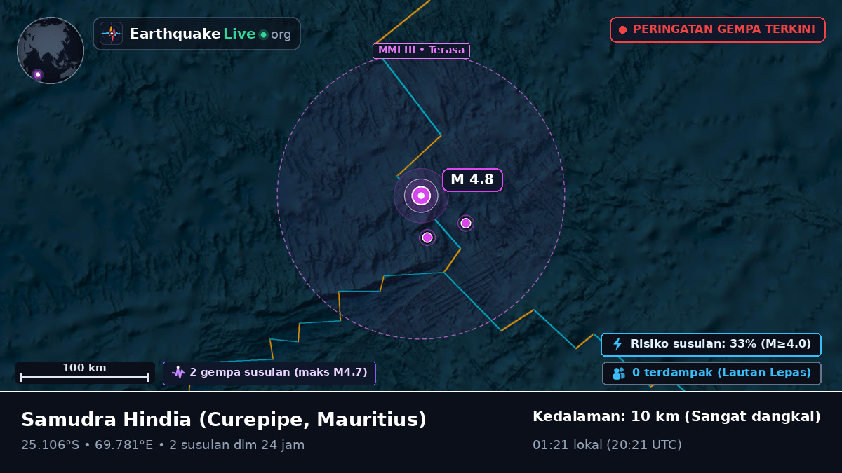 Samudra Hindia (Mauritius)