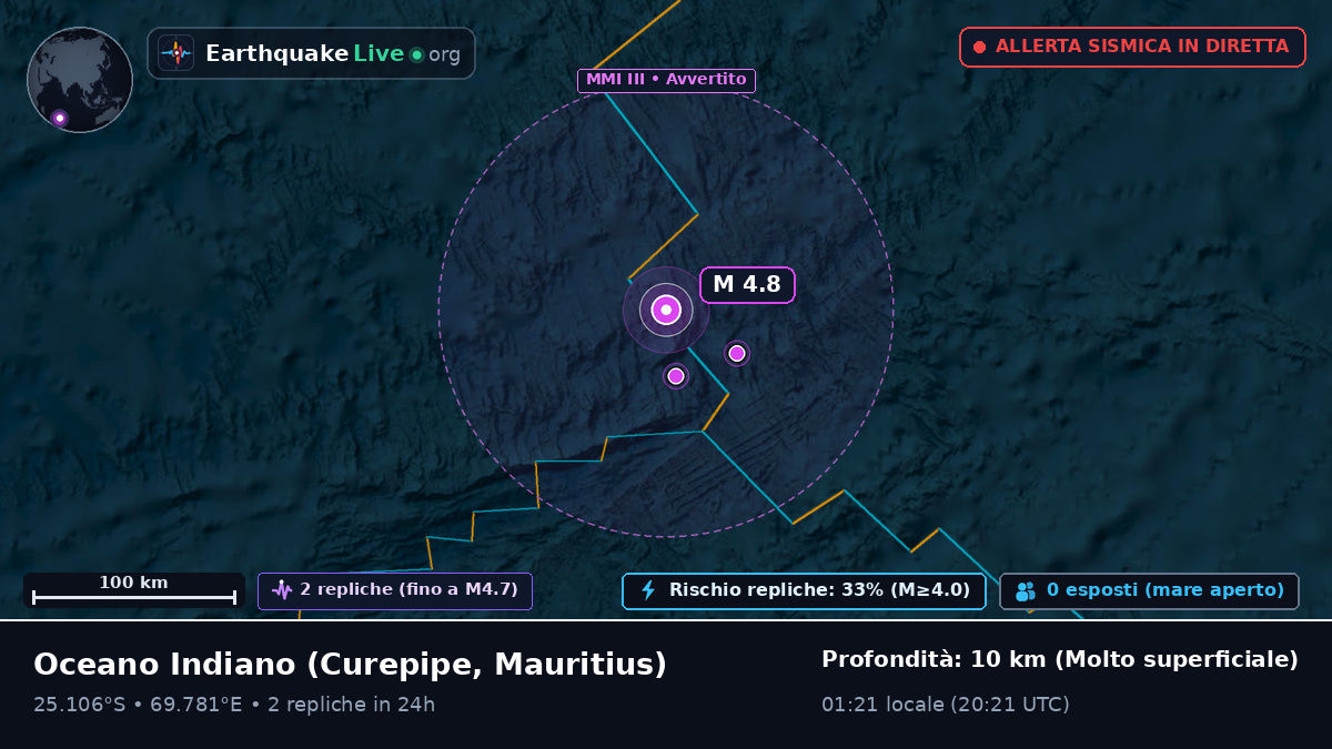 Oceano Indiano (Mauritius)