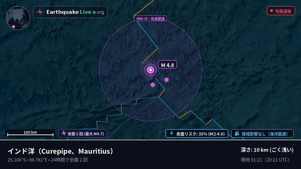 インド洋 (Mauritius)
