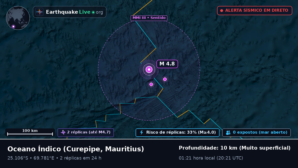 Oceano Índico (Mauritius)