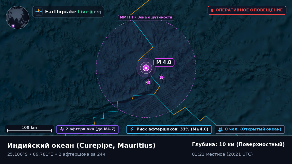 Индийский океан (Mauritius)
