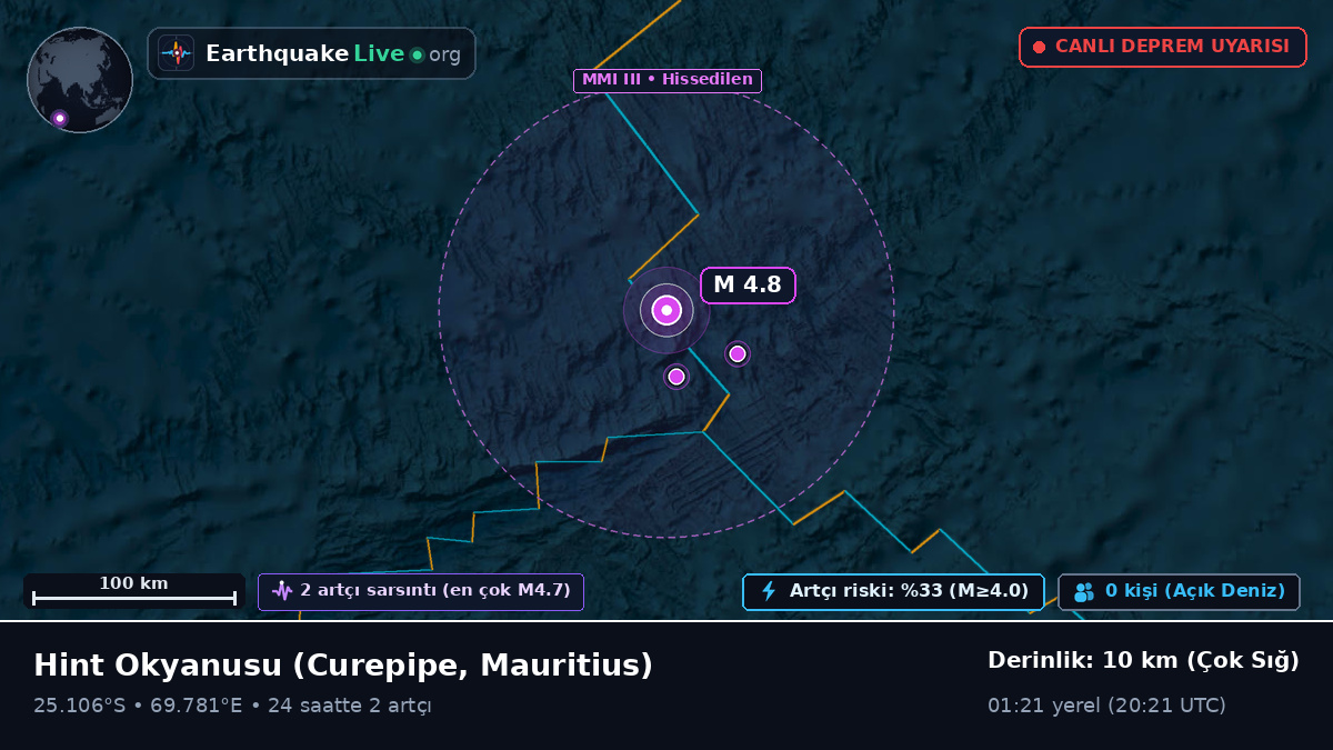 Hint Okyanusu (Mauritius)