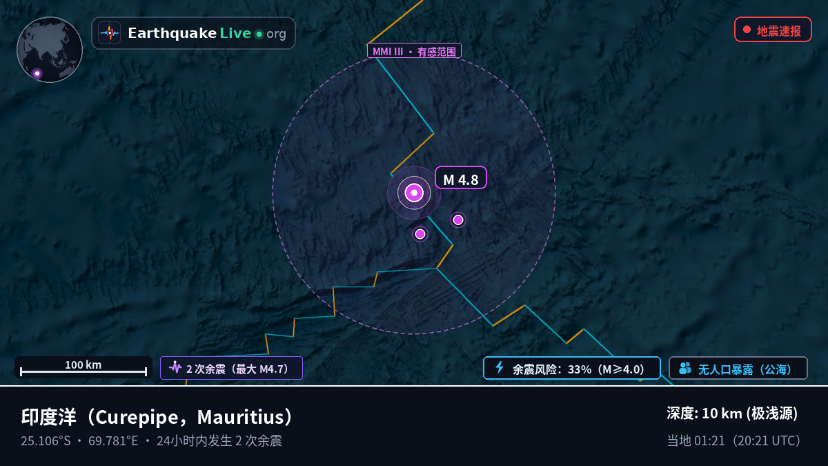 印度洋 (Mauritius)