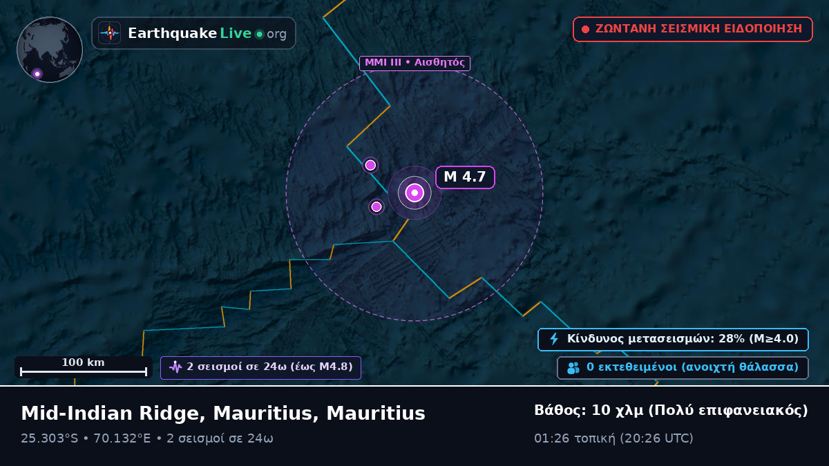 Ινδικός Ωκεανός (Mauritius)